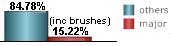 only 15.22% of all tropical systems affecting Cayman Islands are major hurricanes this includes brushes only 15.22% of all tropical systems affecting Cayman Islands are major hurricanes this includes brushes