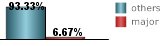 only 6.67% of all tropical systems affecting Charleston are major hurricanes this includes brushes only 6.67% of all tropical systems affecting Charleston are major hurricanes this includes brushes