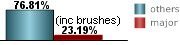 only 23.19% of all tropical systems affecting Grand Isle are major hurricanes this includes brushes only 23.19% of all tropical systems affecting Grand Isle are major hurricanes this includes brushes