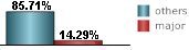 only 12% of all tropical systems affecting Grenada are major hurricanes this includes brushes only 12% of all tropical systems affecting Grenada are major hurricanes this includes brushes