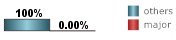 0% of all tropical systems affecting Halifax are major hurricanes this includes brushes 0% of all tropical systems affecting Halifax are major hurricanes this includes brushes