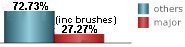 27.27% of all tropical systems affecting La Pesca are major hurricanes this includes brushes 27.27% of all tropical systems affecting La Pesca are major hurricanes this includes brushes
