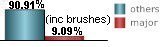 only 9.09% of all tropical systems affecting Merida are major hurricanes this includes brushes only 9.09% of all tropical systems affecting Merida are major hurricanes this includes brushes