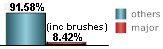 only 8.42% of all tropical systems affecting Morehead City are major hurricanes this includes brushes only 8.42% of all tropical systems affecting Morehead City are major hurricanes this includes brushes