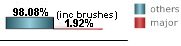 only 1.92% of all tropical systems affecting Ocean City are major hurricanes this includes brushes only 1.92% of all tropical systems affecting Ocean City are major hurricanes this includes brushes