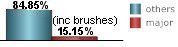 only 14.52% of all tropical systems affecting Panama city are major hurricanes this includes brushes only 14.52% of all tropical systems affecting Panama city are major hurricanes this includes brushes