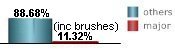 only 11.32% of all tropical systems affecting Saint Lucia are major hurricanes this includes brushes only 11.32% of all tropical systems affecting Saint Lucia are major hurricanes this includes brushes
