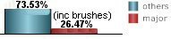 26.47% of all tropical systems affecting Saint Thomas and Saint John are major hurricanes this includes brushes 26.47% of all tropical systems affecting Saint Thomas and Saint John are major hurricanes this includes brushes
