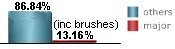 13.16% of all tropical systems affecting Sarasota are major hurricanes this includes brushes 13.16% of all tropical systems affecting Sarasota are major hurricanes this includes brushes