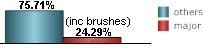 24.29% of all tropical systems affecting Stuart are major hurricanes this includes brushes 24.29% of all tropical systems affecting Stuart are major hurricanes this includes brushes