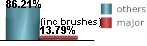 only 13.79% of all tropical systems affecting Tampico are major hurricanes this includes brushes only 13.79% of all tropical systems affecting Tampico are major hurricanes this includes brushes