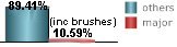 only 10.59% of all tropical systems affecting Wilmington are major hurricanes this includes brushes only 10.59% of all tropical systems affecting Wilmington are major hurricanes this includes brushes